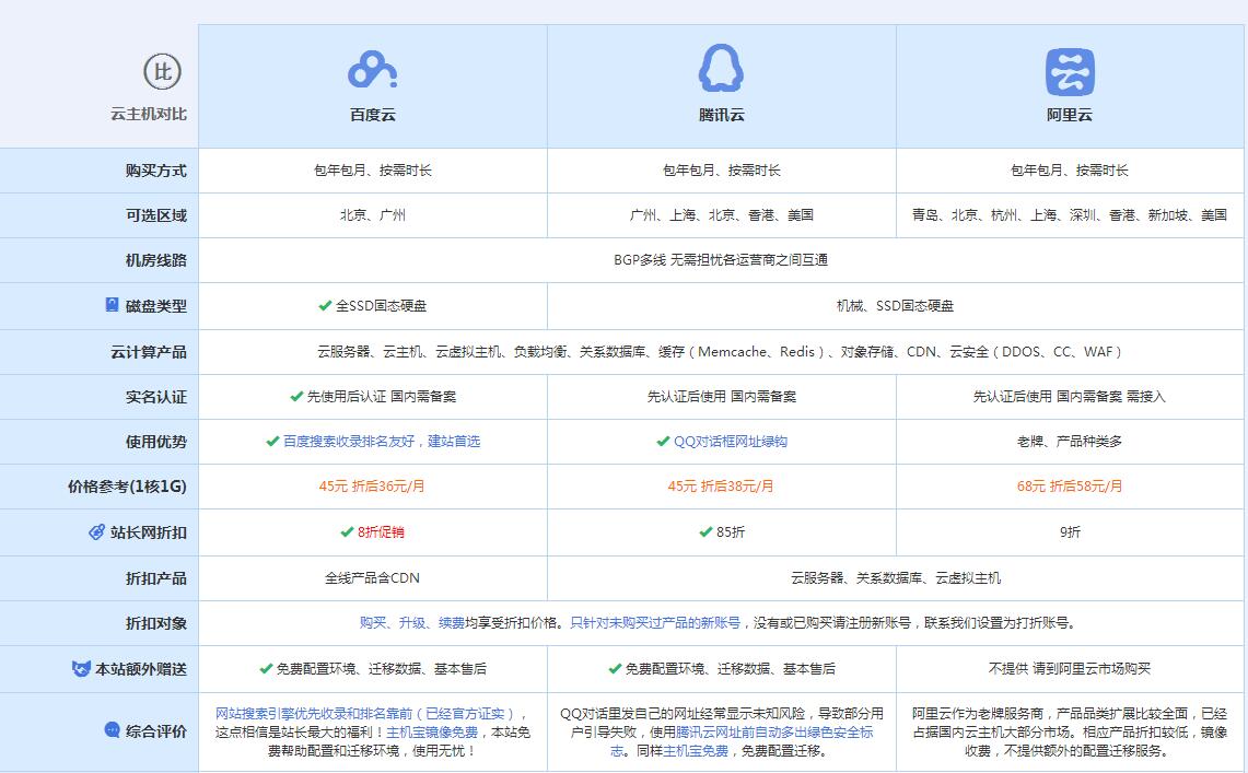 革吉云主机代理对比.jpg